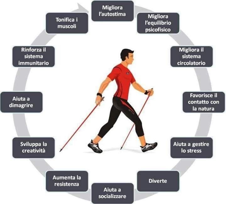 sport e lavoro